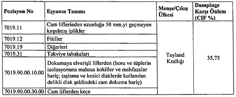 Tayland Menşeli &Uuml;r&uuml;nlerde Dampinge Karşı &Ouml;nlem