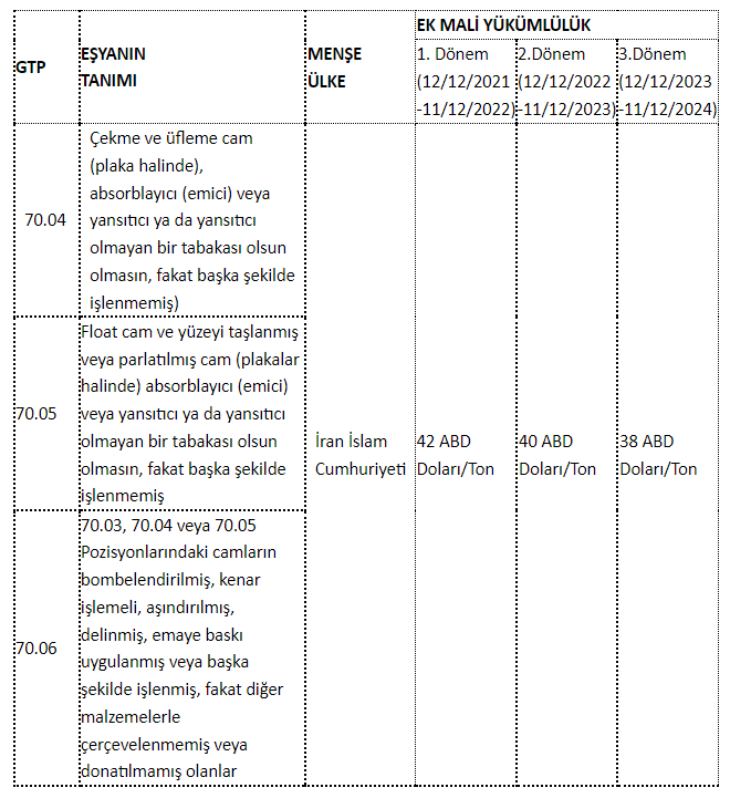 2021/7 No'lu Tebliğ Ek Tablo