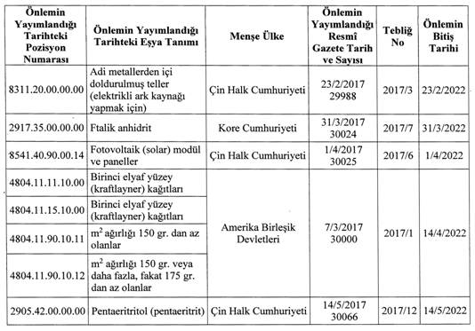 Damping &Ouml;nlemleri 2