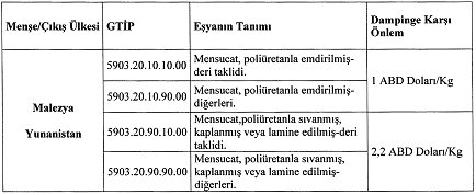 Deri İthalatında Teminat GTİP Listesi