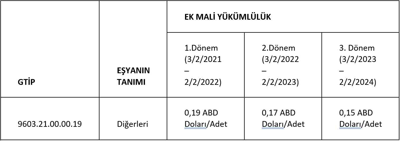 Diş Fır&ccedil;ası İthalatından Korunma Kararı -Tablo1