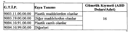 g&uuml;nes-gozlugu-kıymet-oran-degisikligi-2
