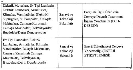 GTİP Tablo 1