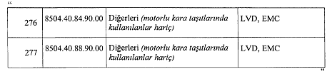 GTİP Tablo 1