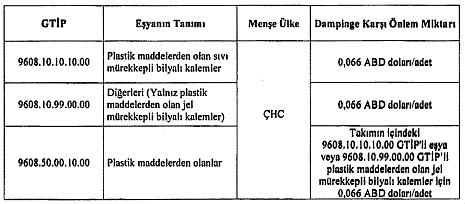 Jel M&uuml;rekkepli Kalemler - GTİP Tablosu
