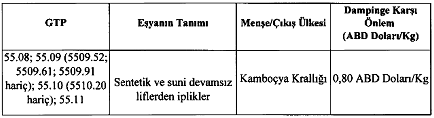Kambo&ccedil;ya Menşeli Bazı &Uuml;r&uuml;nlerde Dampinge Karşı &Ouml;nlem