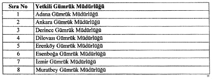 Kozmetik İhtisas G&uuml;mr&uuml;ğ&uuml; Uygulaması Veri Tablosu