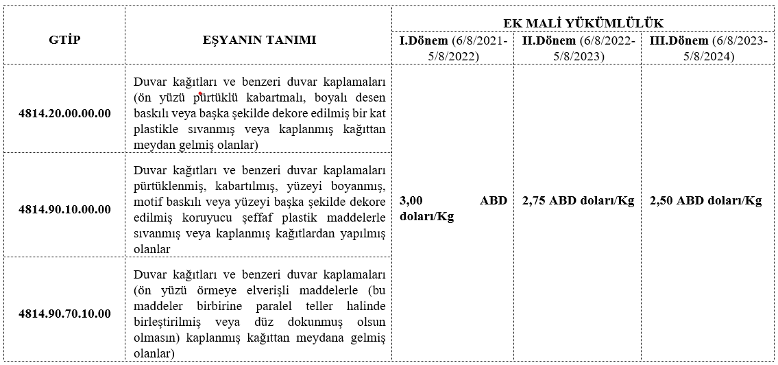 EK - 1 Sonu&ccedil; Raporu