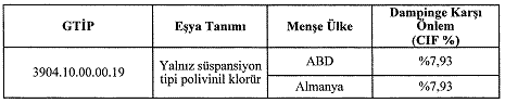 Suspanpansiyon Tipi PVC GTİP